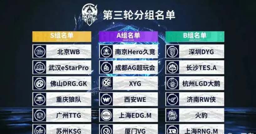 中收敛肢体